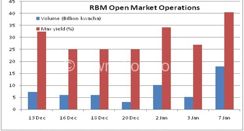 rbm-graph