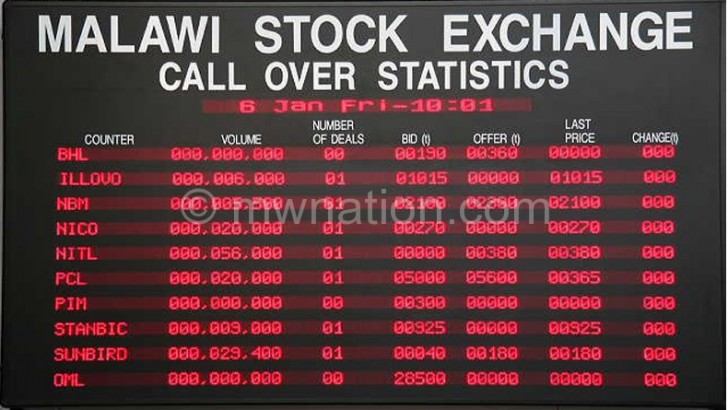 the malawi stock exchange weekly trading hours