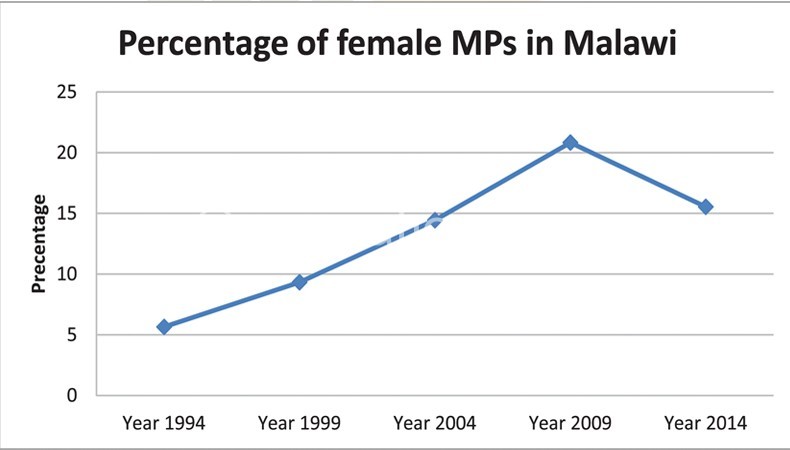 female-mp-graph