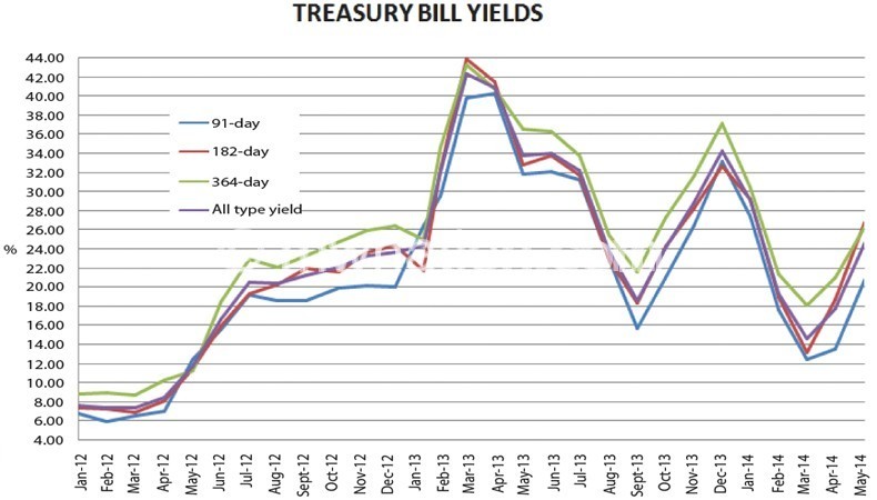treasury-graph