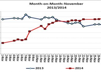 Graph showing month to month interbank lending rate
