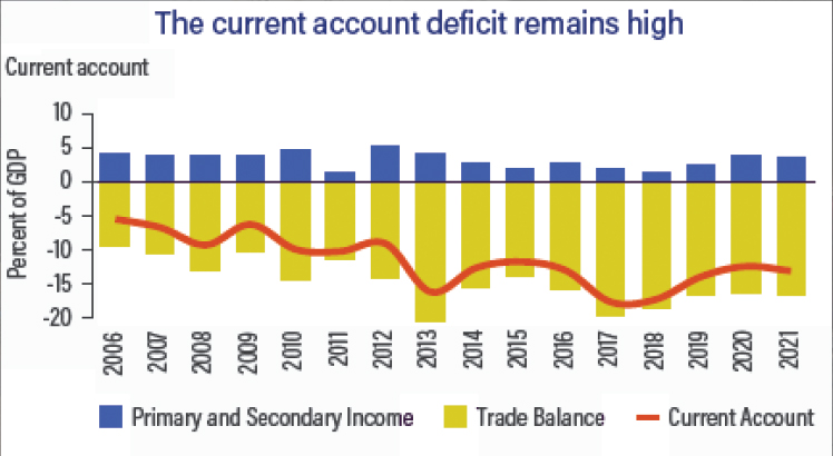 Treasury in k291.54 billion in Q1 deficit