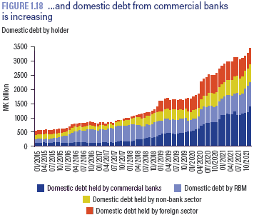 Tread carefully on domestic borrowing