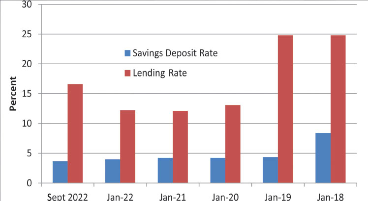 Savings rate on deposits declines