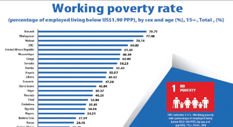 Working Poverty Rate Highest In Malawi UN Nation Online   Graph 8 