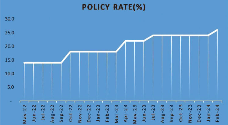 Policy rate hike threatens consumer demand—CfSC - The Nation Online