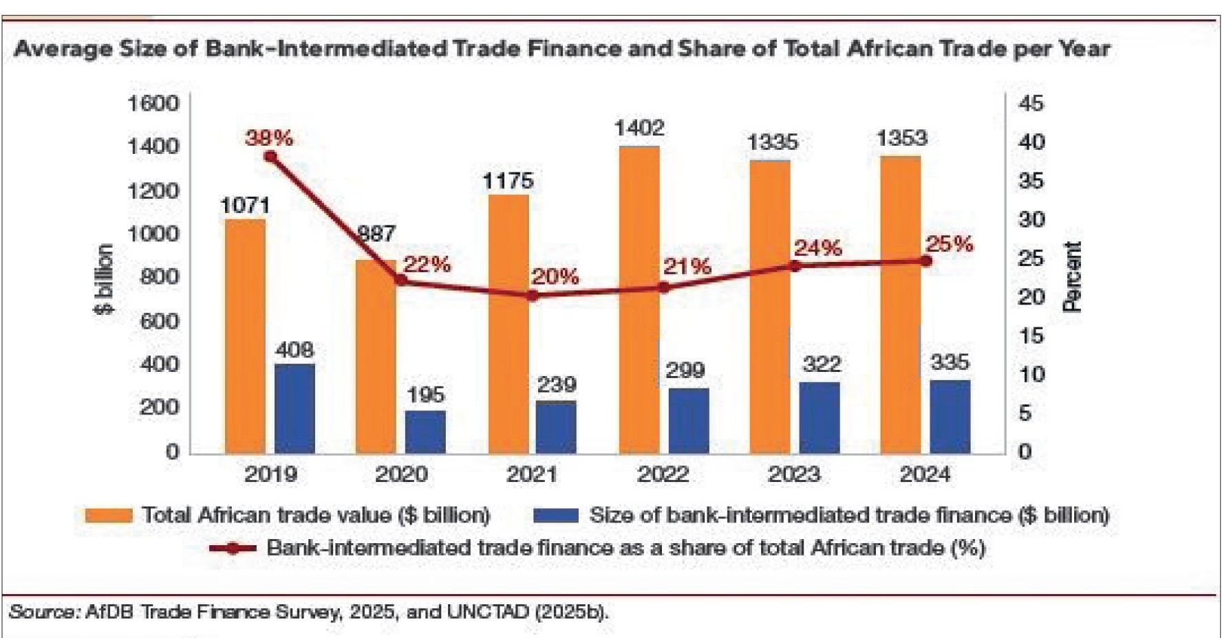 Ray of hope for local exporters